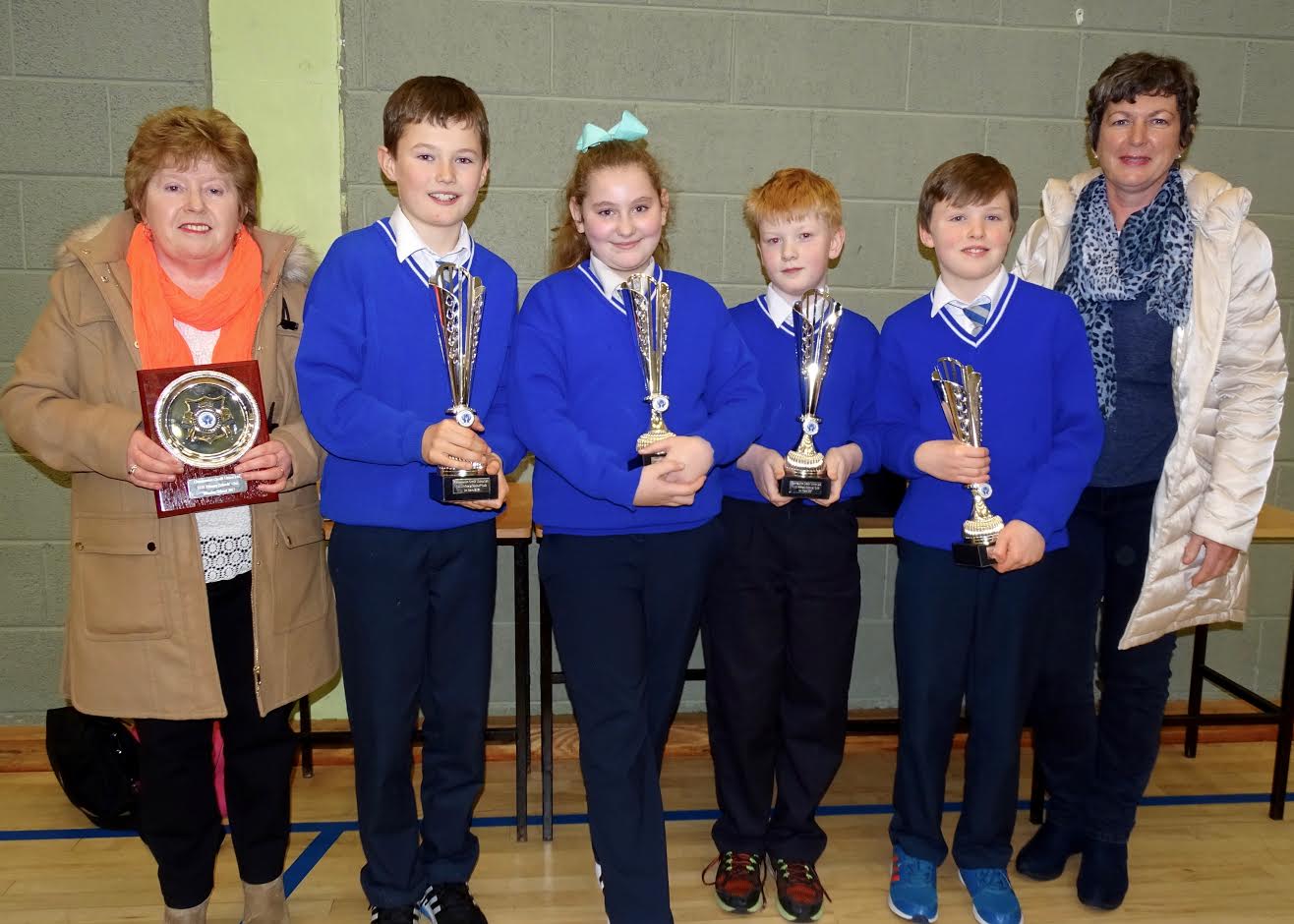 Clanmaurice Credit Union Quiz 2017