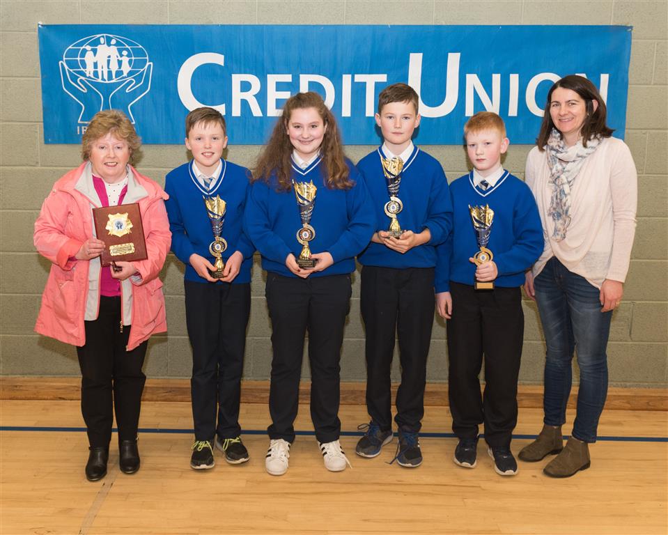 Credit Union Quiz 2018